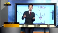 [종목상담]CJ(001040)