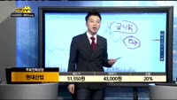[종목상담]현대산업(012630)