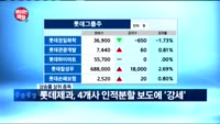 [보이는객장]KB금융, 1분기 깜짝 실적에 '강세'
