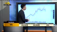[종목상담]만도(204320)