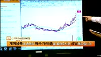 [종목상담]JYP Ent.(035900)