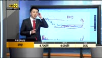 [종목상담]부방(014470)