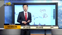 [종목상담]아모레퍼시픽(090430)
