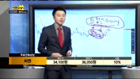 [종목상담]씨젠(096530)