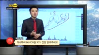 [종목상담]하나투어(039130)