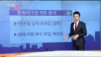 [매일 장보는 남녀]한화테크윈(012450)
