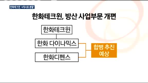 '한화테크윈 분할'…한화, 방산부문은 계열 통합?