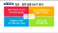 [투데이 마켓 뷰]정유ㆍ화학 업종, 슈퍼 사이클 들어서나?