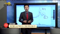 [종목상담]메가엠디(133750)