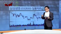 [잡아라 튀는 종목]오늘장 종목 추천주