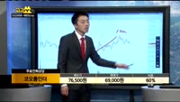 [종목상담]코오롱인더(120110)