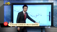 [종목상담]이스트소프트(047560)