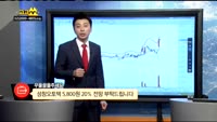 [종목상담]성창오토텍(080470)
