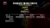 [오픈토크] 현대중공업