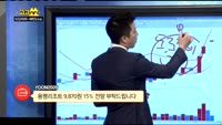 [종목상담]용평리조트(070960)