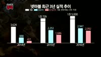 [오픈토크 종목] 넷마블게임즈 주가 못 오른다?
