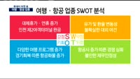 [투데이 마켓 뷰]여행 수요 증가, 여행ㆍ항공 업종 전망은?