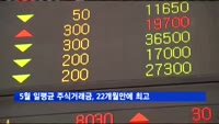 5월 코스피 일평균 주식거래금, 22개월만에 최고