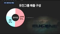'건자재 확대, 저축은행 인수' 유진그룹의 큰 그림은?