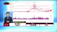 [종목상담] 하나투어(039130)