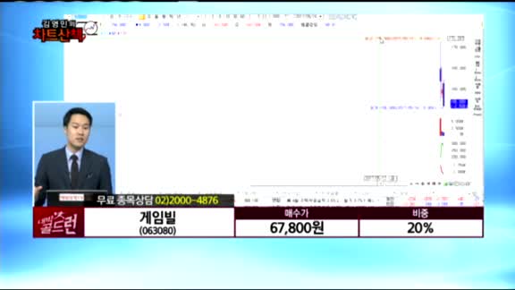 [종목상담] 게임빌(063080)