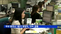 국내 증권사 1분기 영업익, 70% 급증