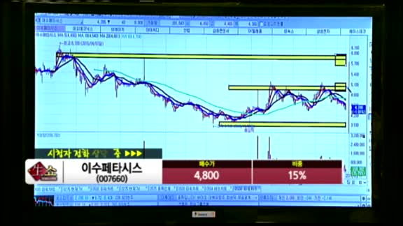 [종목상담]이수페타시스(007660)