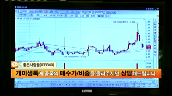 [종목상담]좋은사람들(033340)