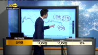 [종목상담]신라젠(215600)