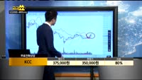 [종목상담]KCC(002380)