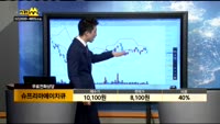 [종목상담]슈프리마에이치큐(094840)