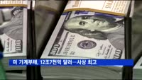 미 가계부채, 12조7000억 달러…사상 최고 기록