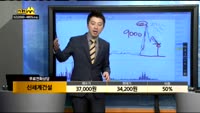 [종목상담]신세계건설(034300)
