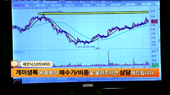 [종목상담]세코닉스(053450)