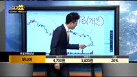 [종목상담]모나미(005360)