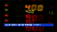 코스피 상장사 1분기 말 부채비율 석달새 1.77%P↑