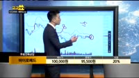 [종목상담]바이로메드(084990)