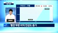 [투데이 마켓 뷰]수요 기대감에 강세 '철강 업종', 투자전략은?