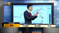 [종목상담]톱텍(108230)