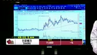 [종목상담]인포뱅크(039290)