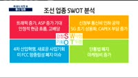 [투데이 마켓 뷰]통신 업종, 새 정부 통신 관련 정책 점검!