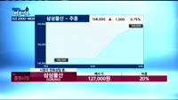 [김동호의 여보세요] HB테크놀러지(078150)  . 삼성물산(028260), 스틸플라워(087220)