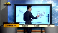 [종목상담]미래에셋대우(006800)