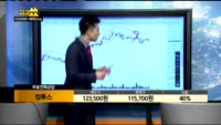 [종목상담]컴투스(078340)