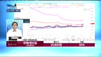 [김동호의 여보세요] 핸디소프트(220180), 한화케미칼(009830), 퓨전데이타(195440)