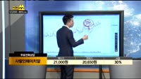 [종목상담]사람인에이치알(143240)