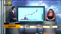 [종목상담]삼성전자우(005935)