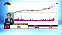 [종목상담]이녹스(088390)