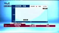  [김동호의 여보세요] 에스텍파마(041910), 동아지질(028100), CMG제약(058820), 한국전...