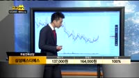 [종목상담]삼성에스디에스(018260)